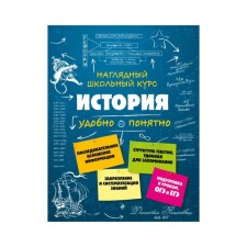 Directory. Story. Kuzhel S.I.