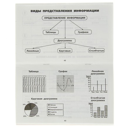 All tables for grade 4. Russian language. Mathematics. The world-1