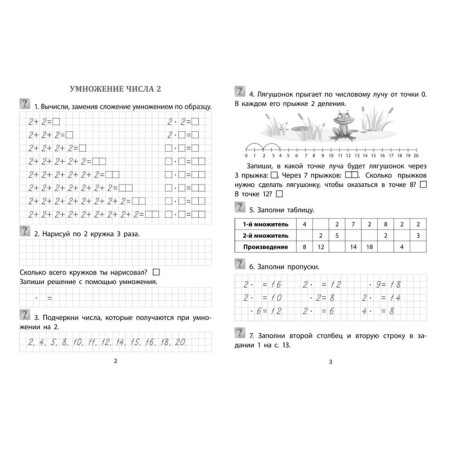 We study the multiplication table. 1-4 class. Kuchuk O.V.-1