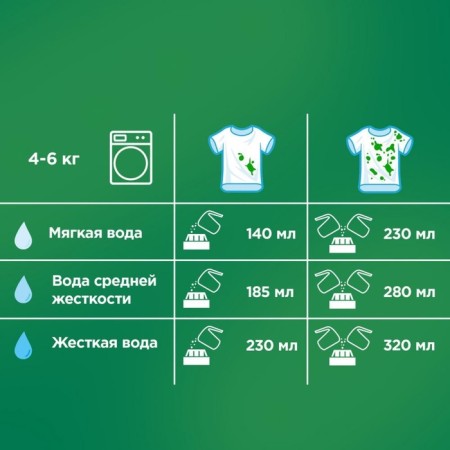 Washing powder Ariel "Mountain Rodnik", automatic, 6 kg-5