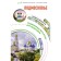 Moscow Region. Travel routes