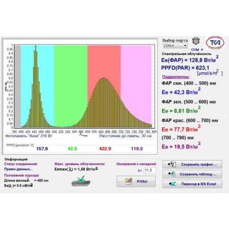 LED phyto -light for greenhouses and home plants "Angha" 216W-5