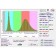 LED phyto -light for greenhouses and home plants "Angha" 216W