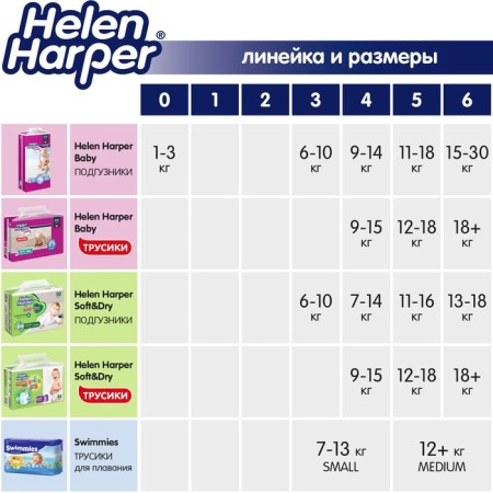 Children's diapers Helen Harper Soft & Dry XL (15-30 kg), 40 pcs.-5