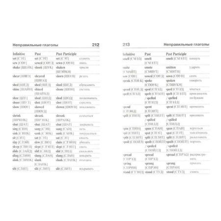 Anglo-Russian-Russian-English dictionary with pronunciation. Matveev S.A.-2