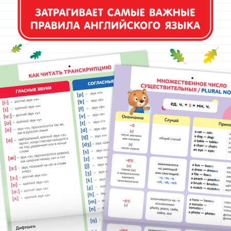 Training posters "English. English ”, 28 p.-2