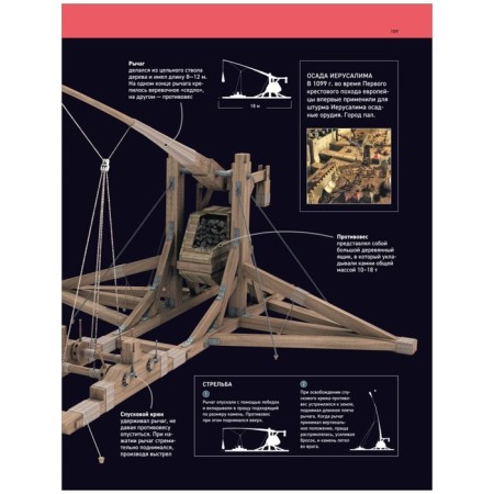 Full encyclopedia of technology. How everything works. Klyushnik L.V.-8