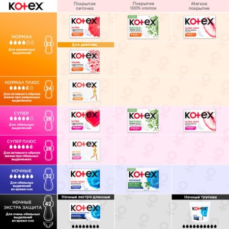 Gaskets "Kotex" Natural Super, 7 pcs.-9