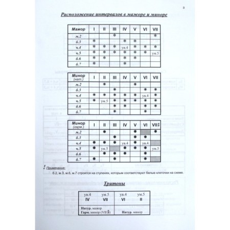 Workbook. Solfeggio 4th grade. Kalinina G. F.-2