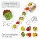 Stick Paper "Fruits" d = 2.5 cm 252 pcs in roll