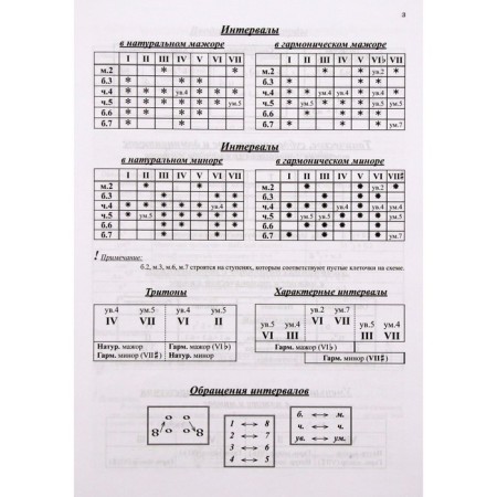 Workbook. Solfezhio, 7th grade, Kalinina G.F.-1