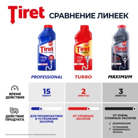 To remove blockages in sewer pipes, Tiret Turbogel, 200 ml-4