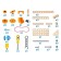 Design "Dlux", a set of 57 elements
