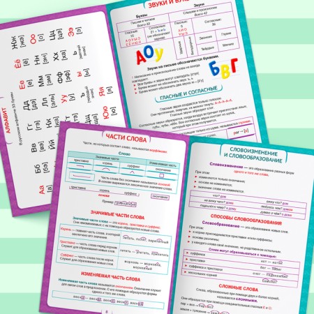 Collection of cheat sheets “All the Rules for the Russian Language for Primary School”, 36 p.-3