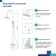The shower system Milardo Rora Rorwt4FM06, tropical shower, shower, brass, white