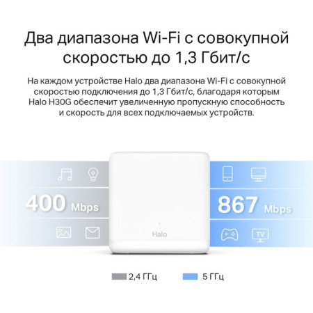 Seamless Mesh Router Mercusys Halo H30g (3-Pack) AC1300 10/100/1000Base-TX White (pack: 3pcs) 10047-3