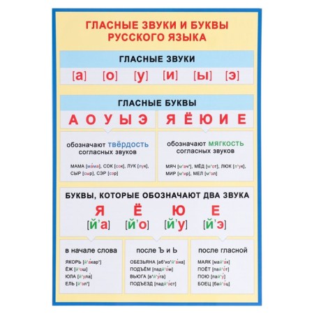 Set of posters "Russian language" 30x43 cm-5