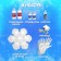 Set for experiments "New Year's garland from epoxy resin", snowflakes