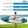 SUP Board Universal Kelpie, 10.4 "315x80x15 cm