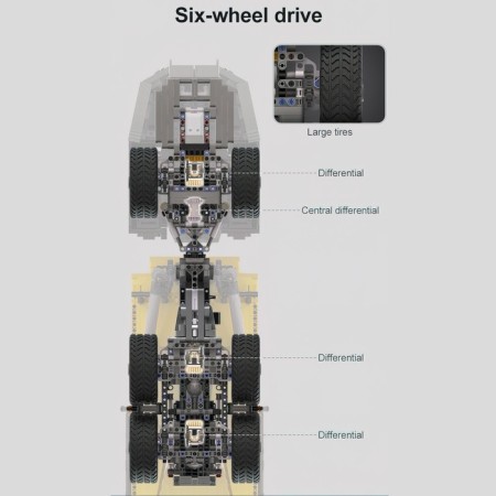 Designer Radio -controlled "Construction truck", 3067 parts, scale 1:17-14
