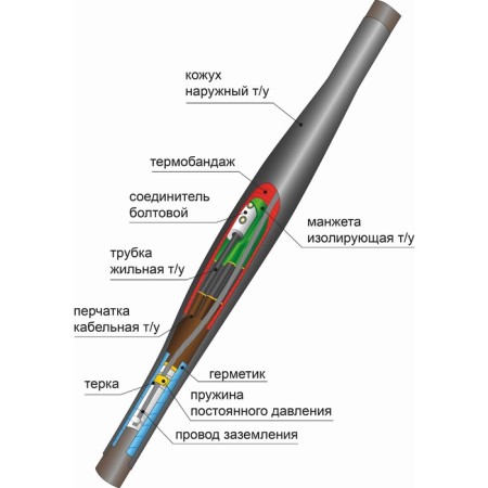 Cable connecting coupling 1KV PST (B)-(TC) 5x (70-120mm) with bolted connectors Neva-Transes set 22010023-1