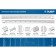 The bison line about 34280-030-D, reinforced, stainless steel, 300 mm