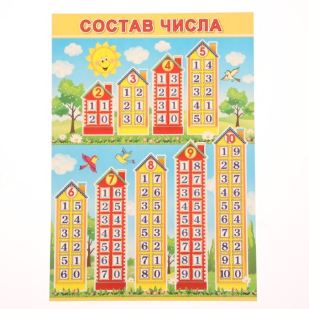 Set of training posters "for schoolchildren" 5 pieces, A4-1
