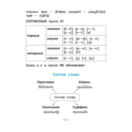 Handbook of Russian language in elementary school. 4th grade. Krasnitskaya A.V.-11