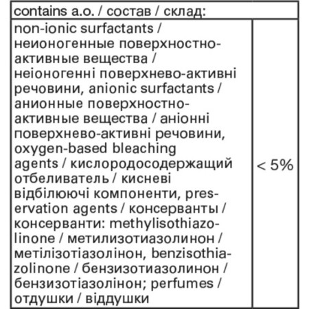 Active stagnant.-7