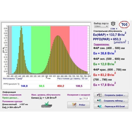 Powerful LED lamp for home and industrial greenhouses "SAIF" 200 W-5
