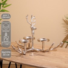 Summary for 3 candles 