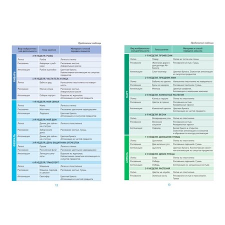 Modeling in kindergarten. 3-4 years. Summaries of classes. GEF, FOP. Koldin D.N.-2