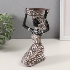 Summary for 1 candle 