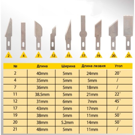 Tool for creativity Set 3 knife + 10 blades plastic, metal 2.5x23x19.5 cm-3