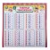 “All training posters under one cover. From the ABC to the multiplication table ”, Emelyanova S.V.