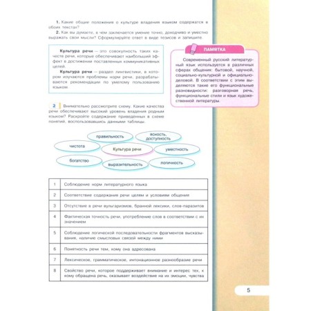 Textbook. GEF. Russian language, 2018. Grade 8. Rybchenkova L.M.-2