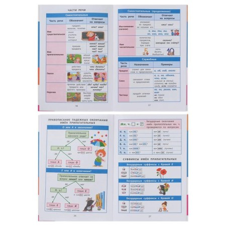 Handbook in the tables "Russian language, 1-4 grades"-3