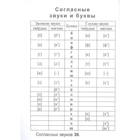 Russian language: a full course of elementary school.-4