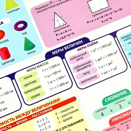Set of training posters “Russian language and mathematics 1-4 grade” 2 in 1, a3-5