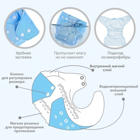 Reusable diaper, blue color-2