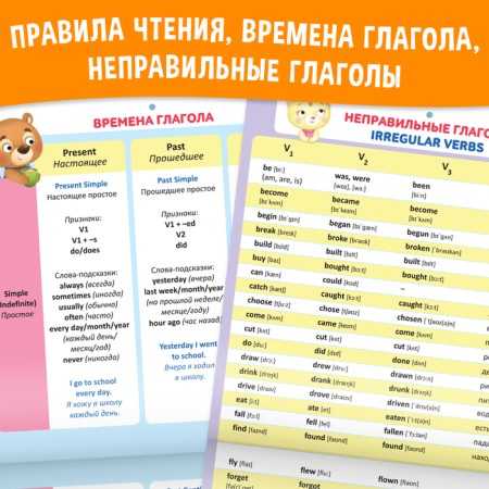 Set "Educational posters for elementary school", 3 pcs.-5
