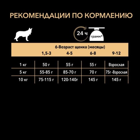 Dry food Pro Plan for small breed puppies, sensitive skin, salmon, 700 g-6