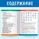 Collection of cheat sheets in English, 1-4 cl., 60 p.