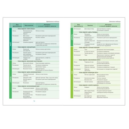 Application in kindergarten. Summaries of classes with children 6-7 years old. GEF. Koldin D.N.-3