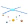 Set for experiments "Planetarium: Solar System", suspended