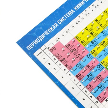 Training poster "Mendeleev table", a5-2