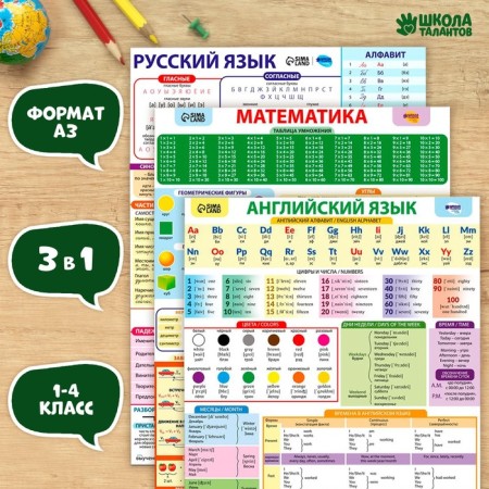 A set of teaching posters “Russian language, mathematics and English language grade 1-4” 3 in 1, a3