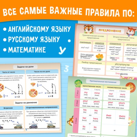 Set "Educational posters for elementary school", 3 pcs.-2