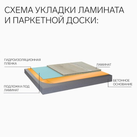 Hydropalo -insulating film blue, 200 μm, 10m2 (2.2 × 4.55m)-1