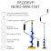 Ledobur Nero-Mini-130T Telescopic, L-Shneka-0.36 m, L-transporting 0.6 m, L-worker 1 m, 2.25 kg